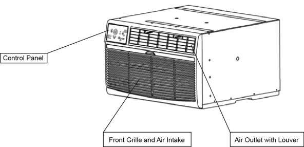 Component Identification Air Conditioner Unit