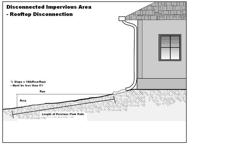 Note: Downspout not required. Determining Status of Rooftop DIA: Step 1: Determine contributing area of the roof to each disconnected discharge (downspout).