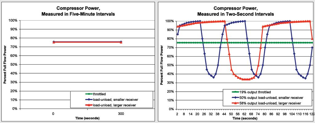 Short and long metering intervals http://www.