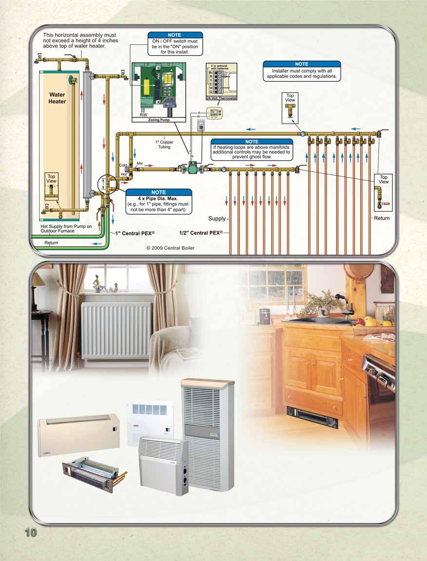 Radiant!Heat Single!Zone!8-Loop!with!Water!Heater Select!Steel!Panel!Radiators Will keep most any room comfortable and in style. Kickspace!Hydronic!