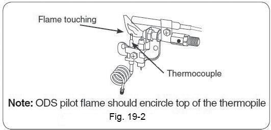 When lighting the ODS pilot, follow these instructions exactly. BEFORE LIGHTING, smell all around the burner area for gas.
