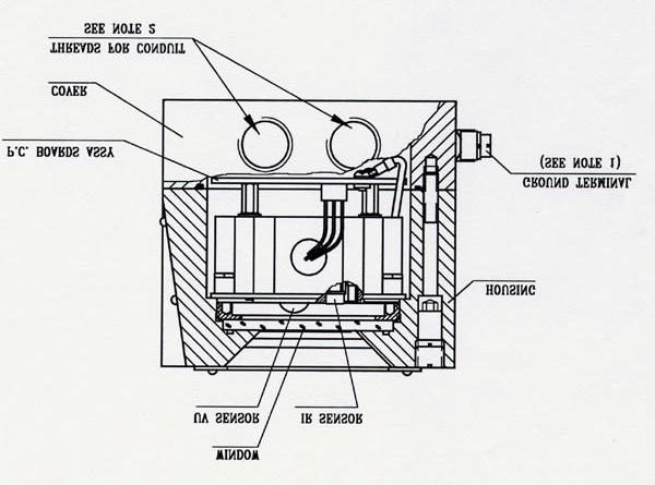 Figure 2. Flame Detector Assembly - Schematic Section Note 1: Note 2: This figure describes the Detector, which includes Ground Terminal for ATEX installation.