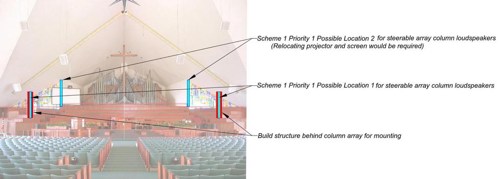 Figure 6: Section and photo mark-up showing Scheme 1 Priority 1 and Scheme 2