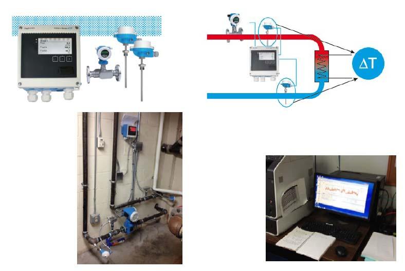 Thermal Metering System Meters measure