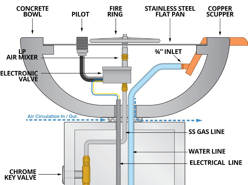 Connect your water line to scupper. You may need to use silicone. 5. Make sure all connections are tight and free of leaks 6.