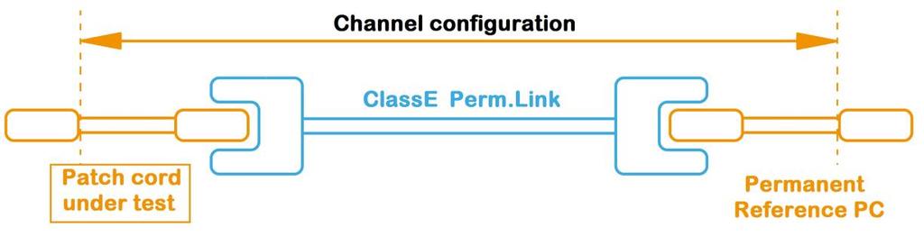 Figure 2: AMPTRAC connection continuity and short-circuit test procedure Figure 3: Test set up -