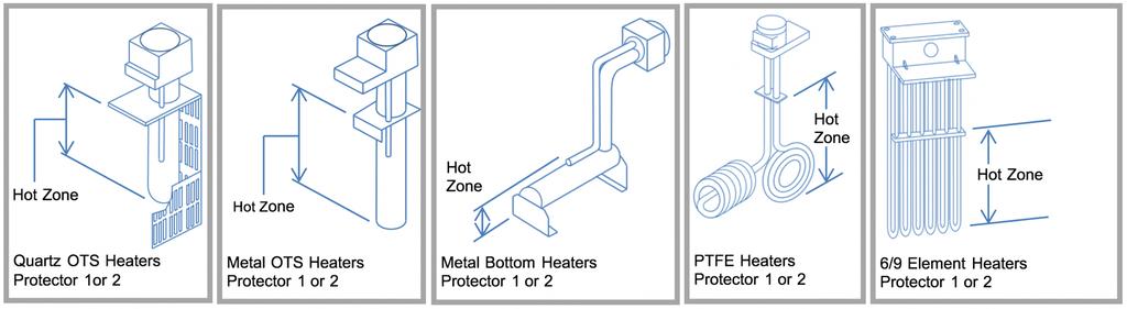 IB General Guidelines Always follow installation instructions, wiring diagrams and these general guidelines to ensure optimal performance and heater life longevity.