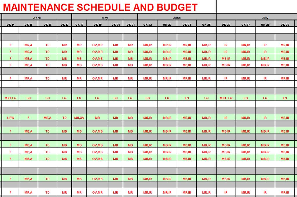 Maintenance Budget Summary The Task