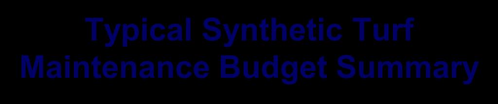 Typical Synthetic Turf Maintenance Budget Summary Synthetic Turf Fields: In-House Budget Two (2) Men, one (1) Machine for four (4)
