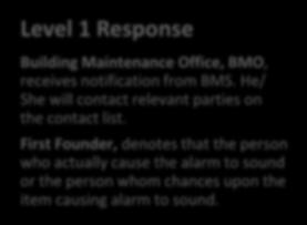Alarm System Sounded: - BMO - First Founder Supervisor Level 2 Response Responders are to return to office