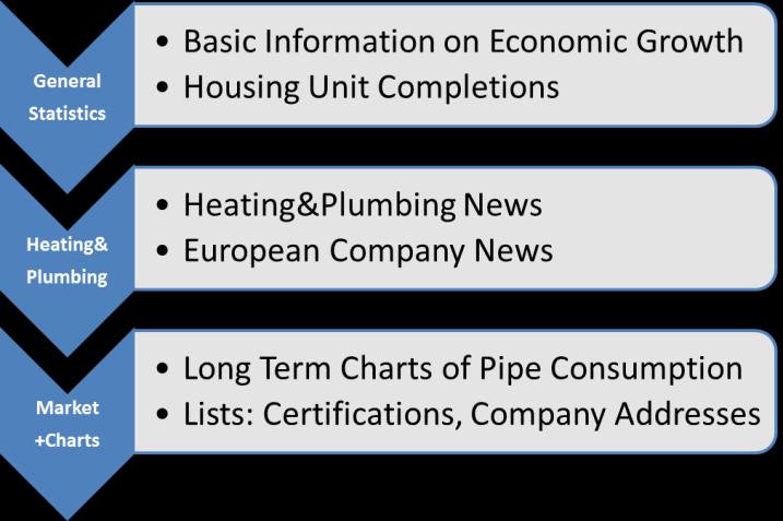 KWD Market + Charts Europe 2013 Information and page samples The Author Author of this yearly updated KWD Report Heating & Plumbing Pipes Europe 2013 is the chief-editor of KWD-SHK and