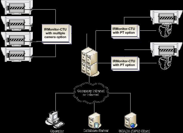 IRMonitor Packages System Configuration
