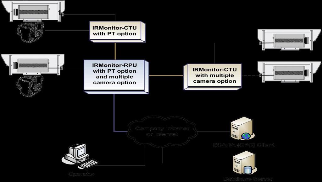 IRMonitor Packages System