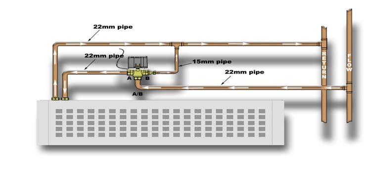 LPHW Models For LPHW models ensure suitable water mains isolation valves are fitted in the flow and return pipework.