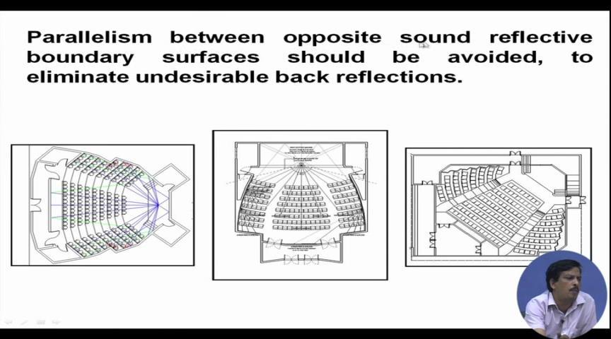 (Refer Slide Time: 07:03) Then another one is that parallelism between the opposite sound reflective boundary surfaces should be avoided, to eliminate that means, it said that any auditorium must be