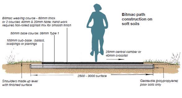Traffic 16.3.3 Greenway Design The majority of the Greenway will be a segregated off-road 2.5m wide cycle/footway that will follow the line of the dismantled Great Western Railway, see Figure 16.