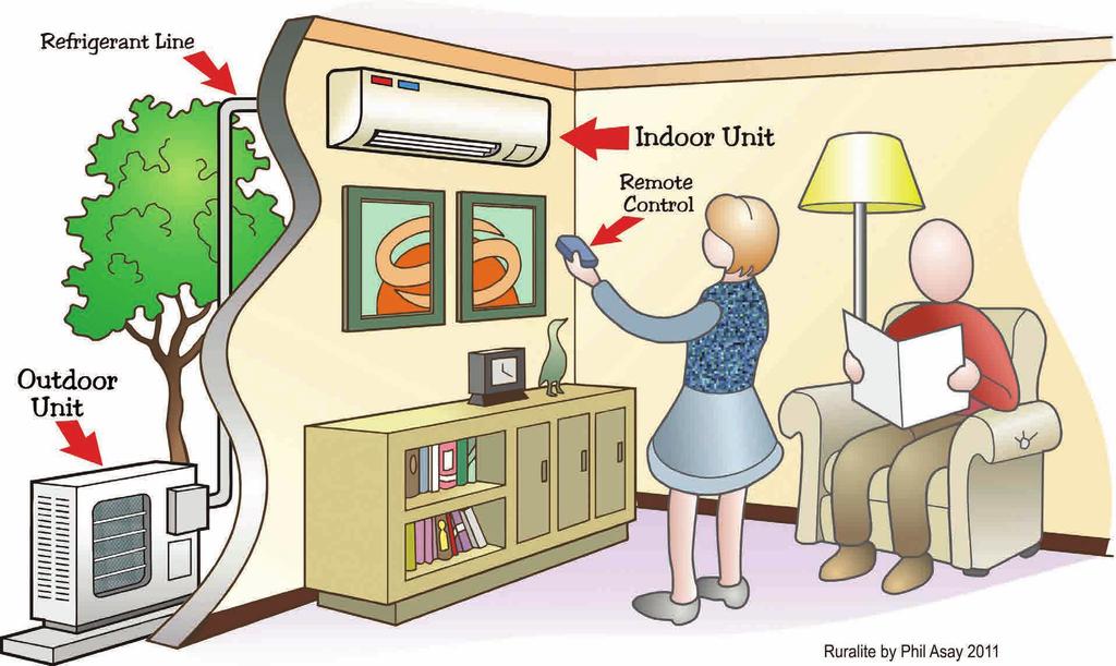 In addition, ductless heat pumps heat rooms more evenly than zonal heating systems and don't require ductwork.