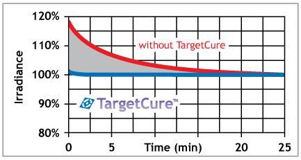 Page 9 TargetCure Technology