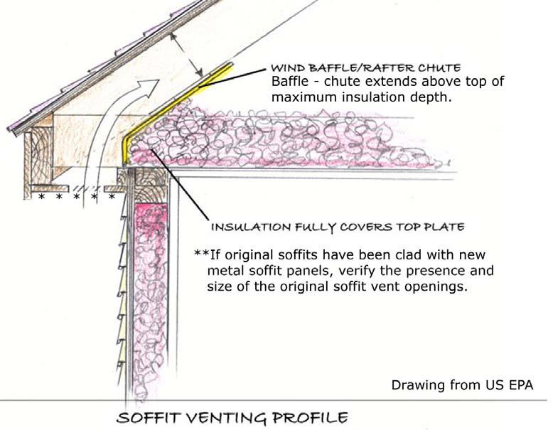 Attic re-insulation will clog the opening from the soffit into the attic unless insulation baffles are installed