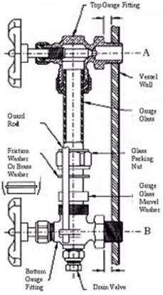 BOILER MOUNTINGS Water level indicator: the function of the