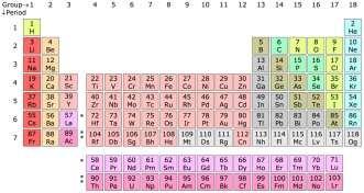 Slide 48 The Periodical Table 118 known elements.