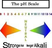Slide 63 Soil ph ph is a measure of the soil s acidity or alkalinity Scale of 1=extremely acid, 7=neutral, 14=extremely alkaline ph scale is logarithmic rather than linear Soil ph is a measurement of