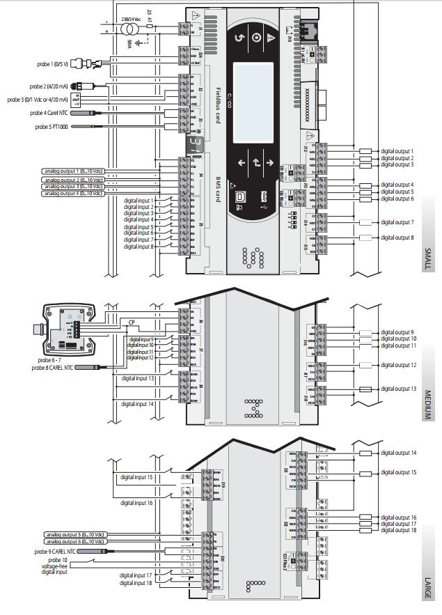5.10 Standard Input / Outputs The following table defines standard I/O ports for the System 2500