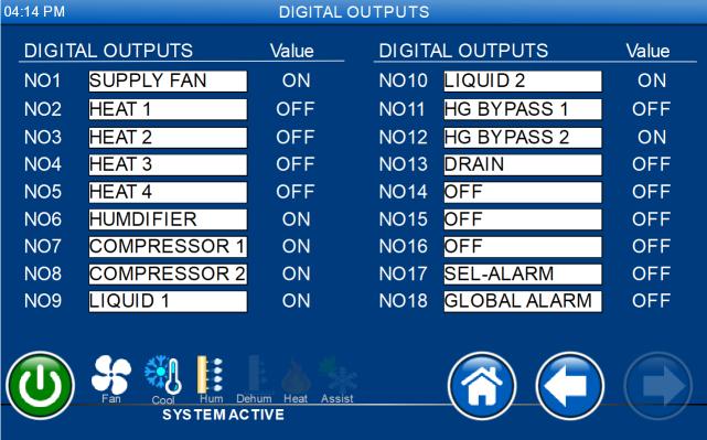 7.4 Digital Outputs The following output functions are supported. Note that duplicated channels settings are allowed but not recommended unless instructed by the factory representatives.