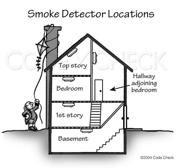 Steps to Make Your Home Safe 1.