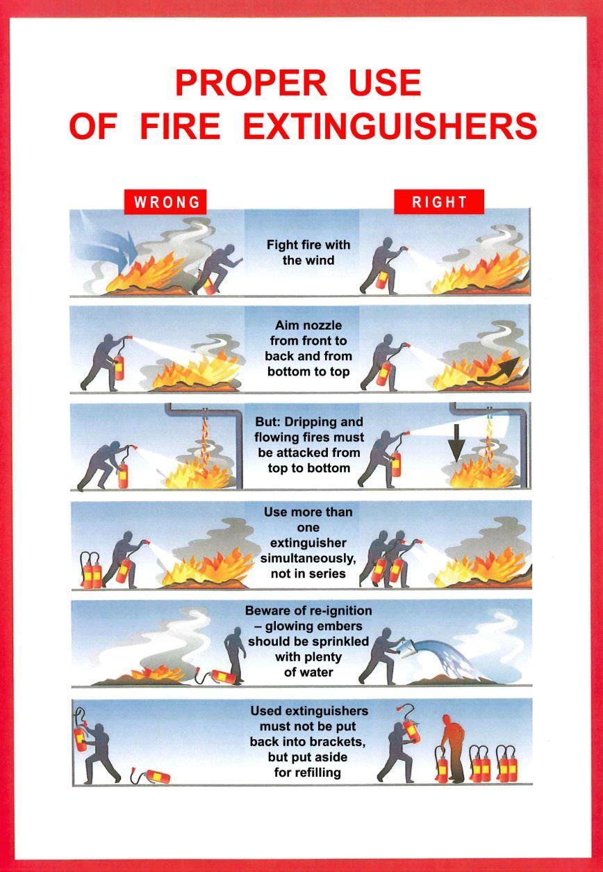 5. Appendix 5.1. Proper use of fire extinguisher o After use fire extinguishers must be put on the floor horizontally.