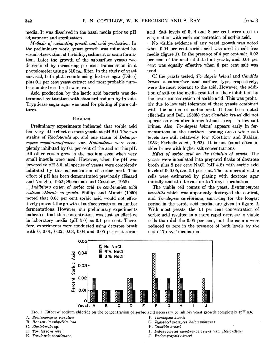 342 R. N. COSTILOW, W. E. FERGUSON AND S. RAY [VOL. 3 media. It was dissolved in the basal media prior to ph adjustment and sterilization. Methods of estimating growth and acid production.