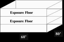 FIRE CONFINEMENT, EXPOSURE PROTECTION, AND FIRE EXTINGUISHMENT CALCULATION: INTERIOR EXPOSURE Add 25 percent of the (L x W)/3 total for each floor above the fire floor.