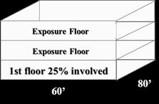 FIRE CONFINEMENT, EXPOSURE PROTECTION, AND FIRE EXTINGUISHMENT CALCULATION: INTERIOR EXPOSURE (cont d) Note: 1,200 gpm should provide sufficient water to knock down the fire