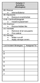 INCIDENT COMMAND SYSTEM AND THE COMMAND SEQUENCE PRIMARY FACTORS SIZE-UP CHART (cont d) Column 3: Rescue. Exposures. Confine the fire/ Extinguish. Overhaul. Ventilate. Salvage. Slide 1-101 3.