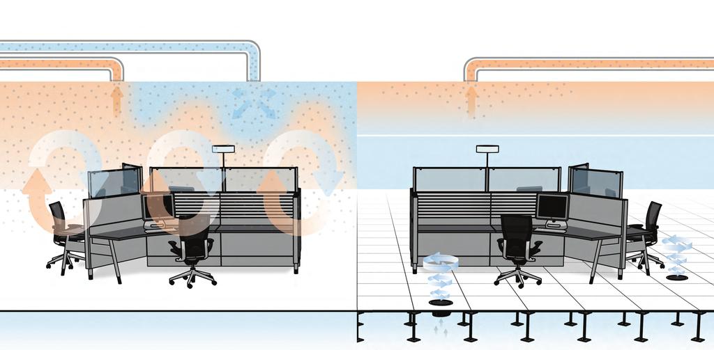 How It s Different: Overhead vs. Underfloor Air Systems In a conventional system, conditioned air is introduced from or near the ceiling and mixed completely with room air to avoid drafts.