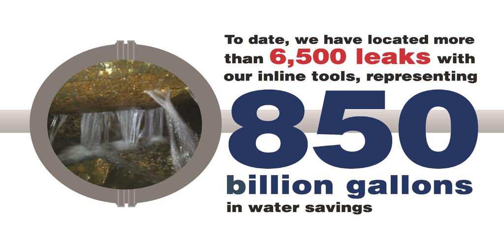 An ongoing leak detection program can have a large impact on real water loss.