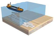 Figure 10 Terrafix mattress construction method stabilises the coastline in front of Haus Kliffende (Sylt, Germany).