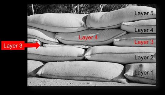 Geotextile scour protection with GSC 1. GSC combines filter and armour in one element 2.