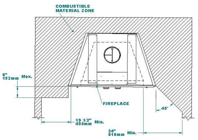 4 FIREPLACE FINISH 1. Combustible materials can be used to finish the fireplace. The framing can be built directly on the sides of the appliance. 2.