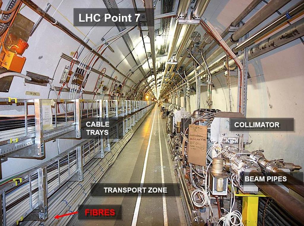 Optical fibres at CERN Accelerator and experimental areas: Zones subject to radiation. Examples: SPS, Sextant 1: Up to 300 kgy / year.