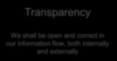 Our core values Transparency