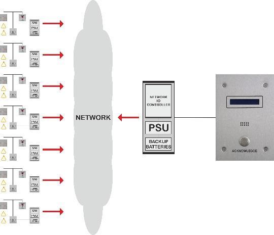 PRODUCT INFORMATION PAGE 11 11 SNI 12X SIMPLE NETWORK IO CONTROLLER For larger systems we offer our network IO controller simple network document M compatible monitoring for systems with up to 256