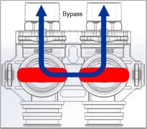 Then close the bypass valve, slowly open the inlet valve, the raw water filling the tank and empty the air of the system, open the valve more until the backwash water is clean 5.