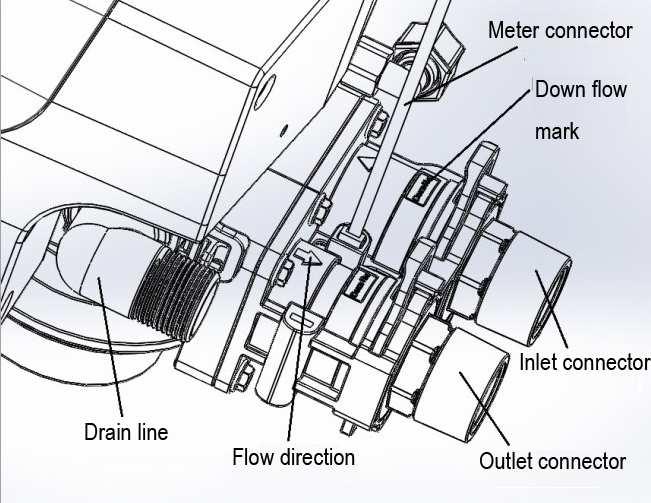 The installation of 1 integrated bypass valve: If you use the 1 integrated bypass instead of the three manual valve, the installation method is showed as the picture below.