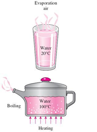 Evaporation is a special case of heat transfer to a boiling liquid.