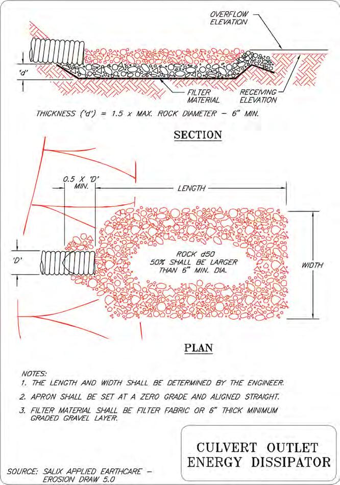 Figure EPP16-1. Outlet Protection Installation Details.