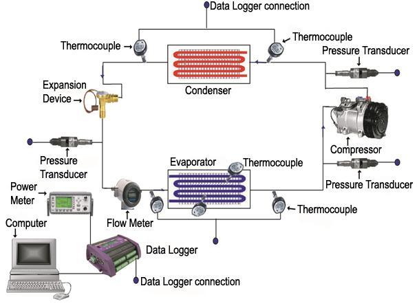 Figure 3.13: Schematic diagram of the experimental setup used in the Energy Lab, University of Malaya, Malaysia.