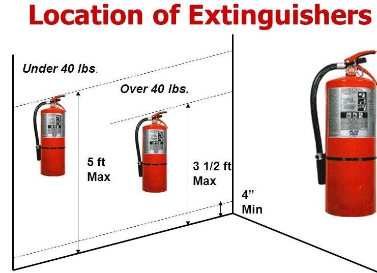 Conspicuous Location Extinguishers shall be located in conspicuous locations where they will be readily accessible and immediately available for use.