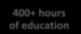 hours of education 3