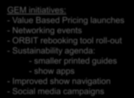 Value Based Pricing launches - Networking events - ORBIT rebooking tool roll-out - Sustainability agenda: